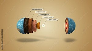 Core of the Earth with inner geological structure layers names, 3d animation