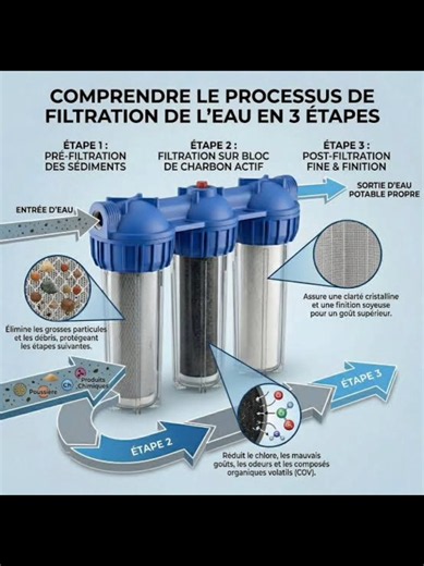 3-Stage Water Filter Explained: How It Works & How to Replace the Cartridges 💧