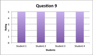 Introduction and Needs Assessment