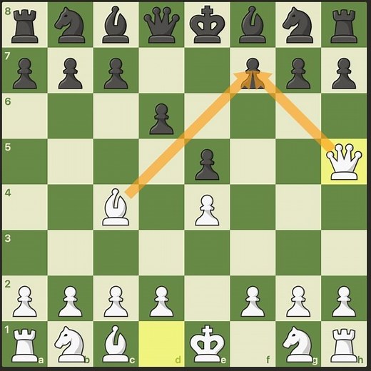 Scholar’s Mate: The 4-Move Checkmate for Beginners and How to Avoid It as Black! #chess #checkmate