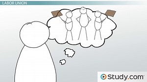 Labor in the U.S.: Unions, Labor Markets & Professions