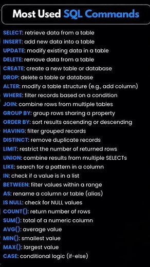 Top SQL Commands You MUST Know! #sql #viral