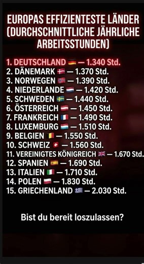 Das sind die effizientesten Länder Europas! #Shorts