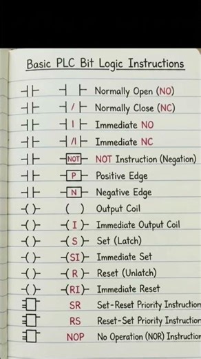 Siemens PLC Bit logic Instructions #plc
