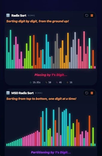 Identical Twins Sort: LSD vs MSD Radix 🧬