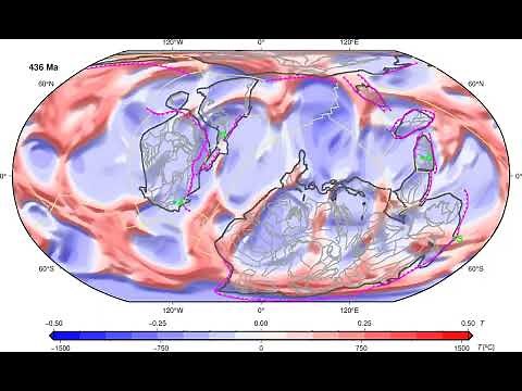 Plate mantle system evolution over the last billion years.