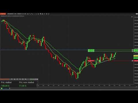 La seule situation où je trade CONTRE la tendance (et pourquoi)