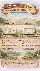 Dashboard vs Report in Power BI | Key Differences Explained