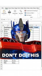 32K views · 218 reactions |  Filter Data Category-wise in Excel Using the FILTER Function #ExcelTips #FILTERFunction #ExcelFormulas #DataFiltering #LearnExcel #ExcelSkills  | KASH | Facebook