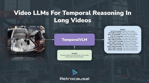 Video LLMs for Temporal Reasoning in Long Videos | Zeeshan Zia