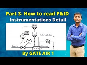 Part 3- How to read P&ID | Instrumentations detail | P&ID symbols | P&ID drawings explained | Hindi
