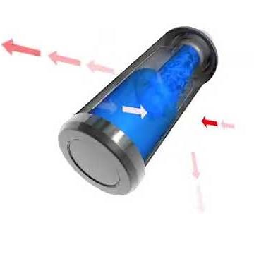 Thermos - Technology behind the products!