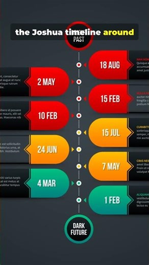 Archaeology Just Backed Joshua ! #archaeologicalrevelations #history #biblearchaeology #bibles