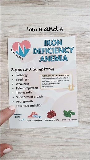 🩸Iron Deficiency Anemia | Key Signs and Symptoms & Treatment