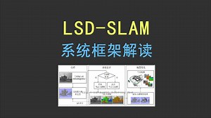 LSD-SLAM系统框架解读