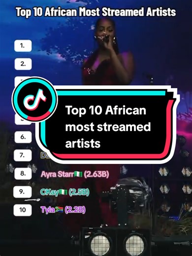 Top 10 Most Streamed African Artists Revealed