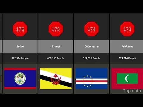World Population 2025 | Which Country Has the Most People? Part 2 #2025 #world #topdata