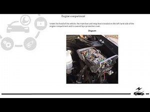 Fuse box diagram GMC Sierra 2007 - 2013 relay with assignment and location