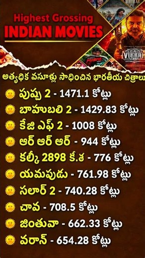 Highest-Grossing Indian Movies of All Time 🔥 | Top 10 Indian Films by Worldwide Collection