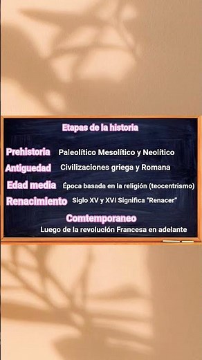 La etapas de la Historia