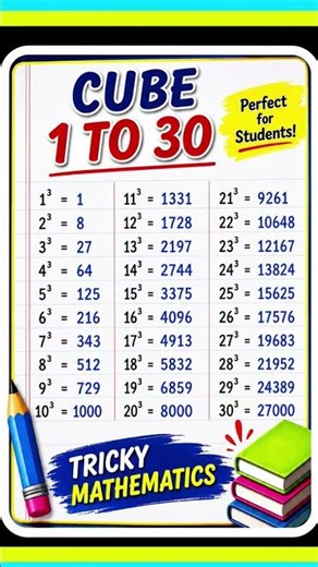Cube 1 to 30 | Cube Root 1 to 30 | 1 to 30 cube #shorts #cube