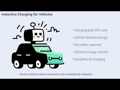 Electromagnetic Induction - What You Need to Know (15 Minutes)