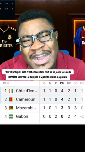 Groupe F: Dernière Journée Cruciale en Afrique