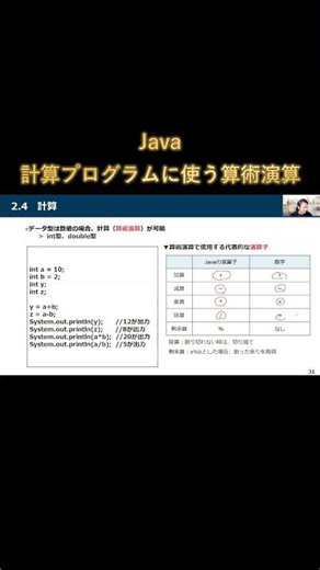 【Java④ ショート①】算術演算 #コデワーク#生成AI #生成AI無駄遣い#Webアプリ開発体験