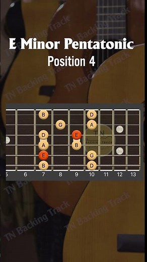 E minor pentatonic scale position 4 - guitar for beginner | TN backing track