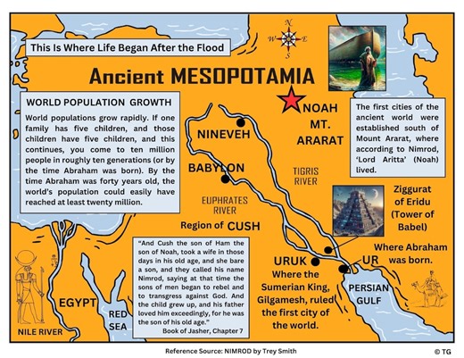 Map of Ancient Mesopotamia Printable / Bible Study Chart & Geography Guide / Instant Digital Download - Etsy