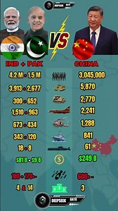 India and Pakistan vs China Military Power 2026