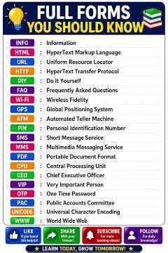 "20 Full Forms You Use Every Day! 📚🔥"