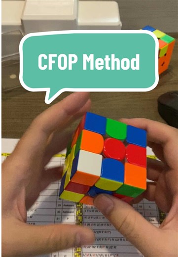 Hướng Dẫn Giải Rubik 3x3 Bằng Phương Pháp CFOP