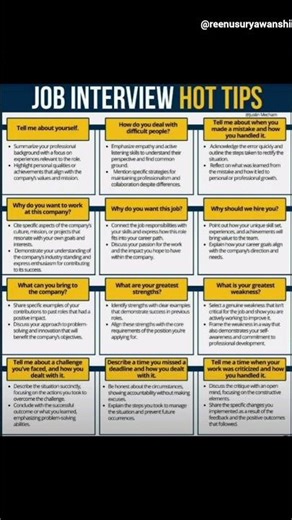 🔥 Job Interview Tips Crack Any Interview Easily | Best Answers to Common Interview Questions 2025 🚀