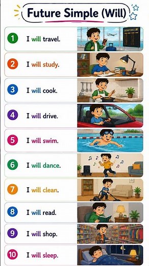 🚀 Learn Future Simple Tense Easily