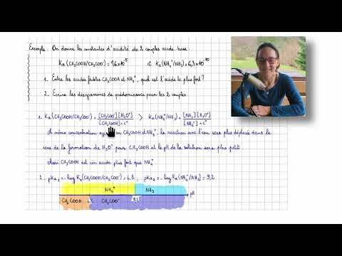 RESUME1 Essentiel 3B Comparer la force des acides et des bases TOUT COMPRENDRE SIMPLE ET EFFICACE