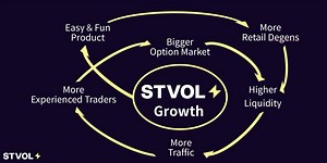 Introducing the first-ever retail-centric options trading, on-chain