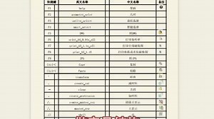 Proe/creo快捷键设置和资料