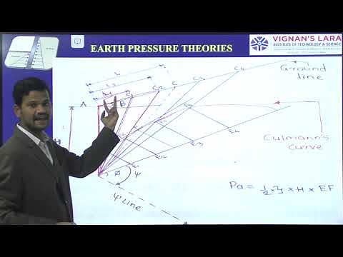 Culman's graphical method