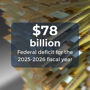 1.2K views · 26 reactions | Ottawa will run a $78 billion deficit this year. Over the past 10 years, expenditures have grown by more than $200 billion, proof that the real problem with federal public finances isn’t revenue, it’s spending. #cdnpoli | Montreal Economic Institute | Facebook