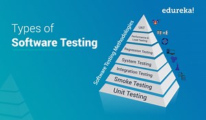 Types of Software Testing | The Complete List | Edureka