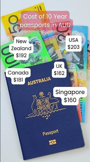 What is the Most Expensive Passport in the World?
