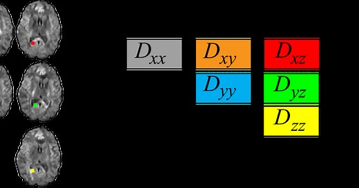 The diffusion tensor, and its relation to FA, MD, AD and RD