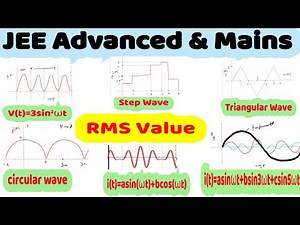 19/2) Alternating Current | RMS value of triangular wave form -sawtooth wave form -step wave form |