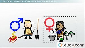 Schooling: Cultural Differences in Schooling Theory - Video | Study.com