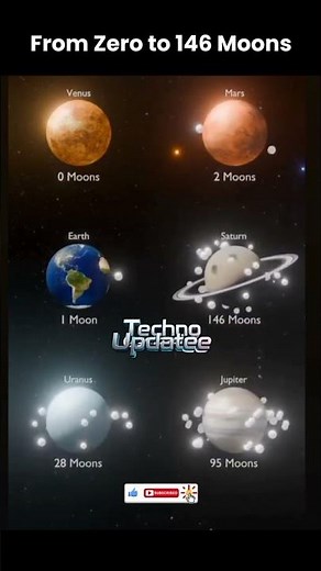 The Moons of Our Solar System Explained #sciencefacts #space #astronomy