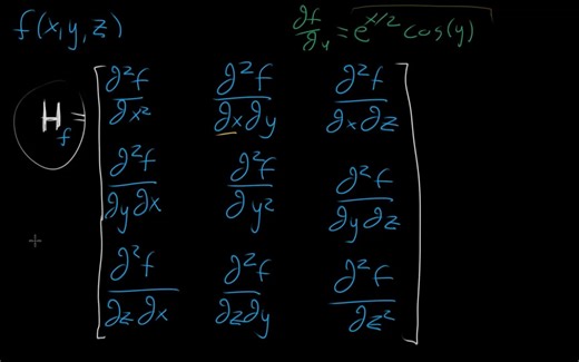 Hessian矩阵-多元微积分-可汗学院