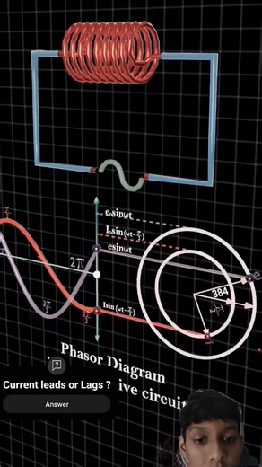 phasor diagram pure inductive circuit #physics