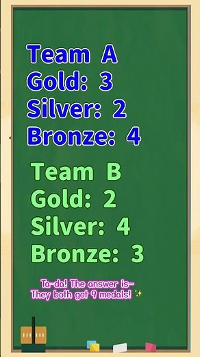 Charts & Graphs Made Easy #school #braintest #maths #lifehacks #quiz