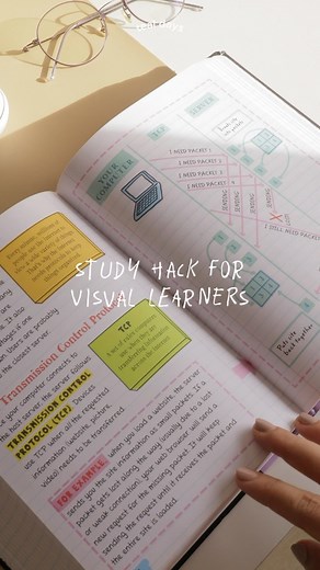 Tricia Anne | Education & Tech ☕️ on Instagram: "One of the best learning tools for visual learners: mindmaps ✨ You can use @gitmindmap for free! Create detailed and organized mindmaps for your next study session ✍🏻 #study #edtech #studentlife #student"